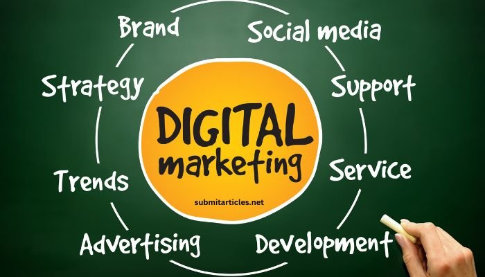 digital marketing guide gonzay.com